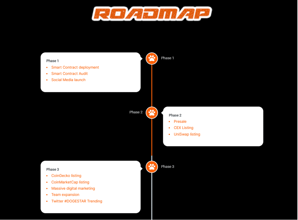 Vanquan_titans's tweet photo. #DogeStar is That 1000x Meme Coin That Investors Have Been Waiting For
DogeStarโs Roadmap Is Looking Good https://t.co/17BZEeedRu