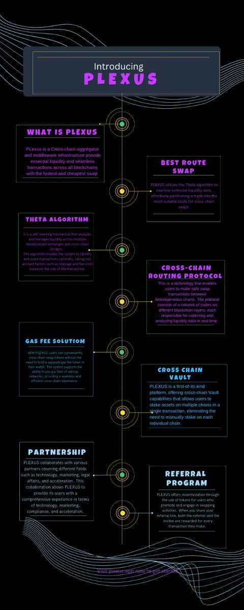 chamola02's tweet photo. #Plexus Fi offers a variety of innovative features and services that make it the best DeFi platform on the market. For example, @plexus_fi Fi offers a unique yield farming strategy that allows users to earn high yields on their assets. https://t.co/dLCvQlWCSP