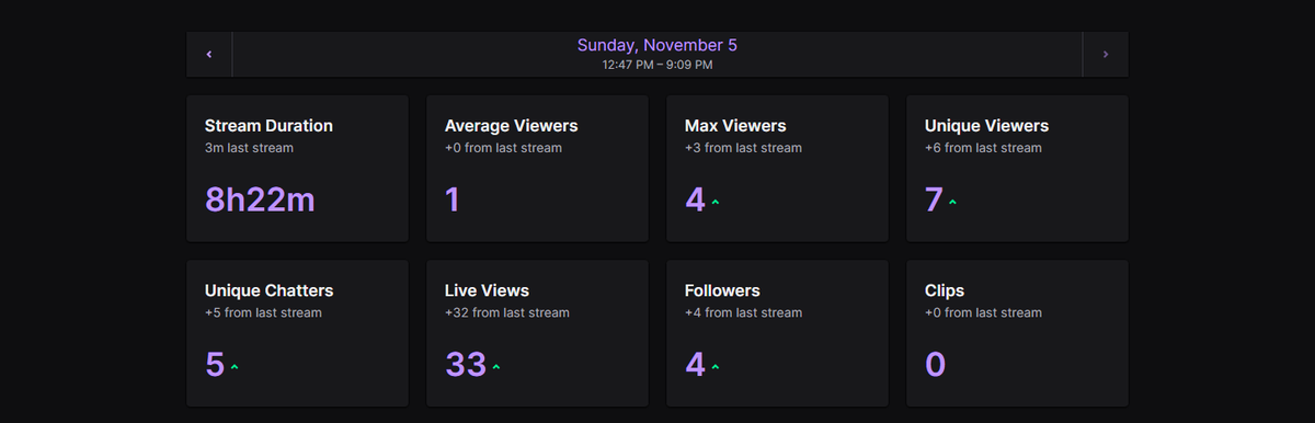 KoltonFN's tweet photo. Do i Keep Streaming? https://t.co/m4tA3IF8aL
