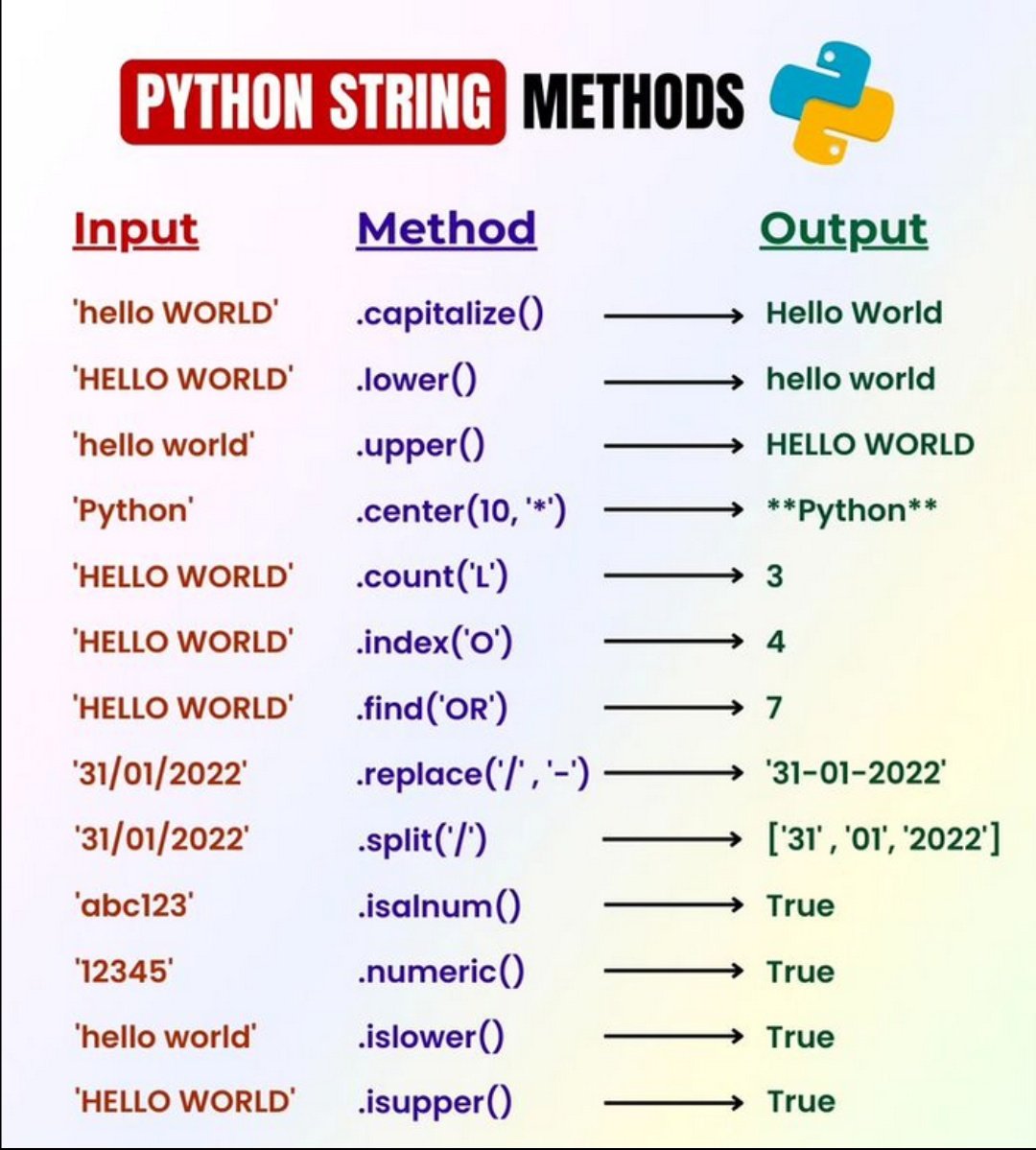 Hunain_5698's tweet photo. @clcoding Important and useful string methods
#Python
#pythonprogramming
#String
#StringMethods https://t.co/0RHdpErCll