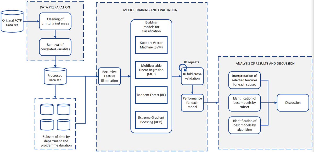 🧑‍🔬I'm happy to announce that our article "Predicting Students’ Outcome in an Introductory Programming Course: Leveraging the Student Background" (authors: J. Kohler, L. Hidalgo and J.L. Jara) was recently published in MDPI's <a href="/Applsci/">Applied Sciences MDPI</a>.  Link: doi.org/10.3390/app132…