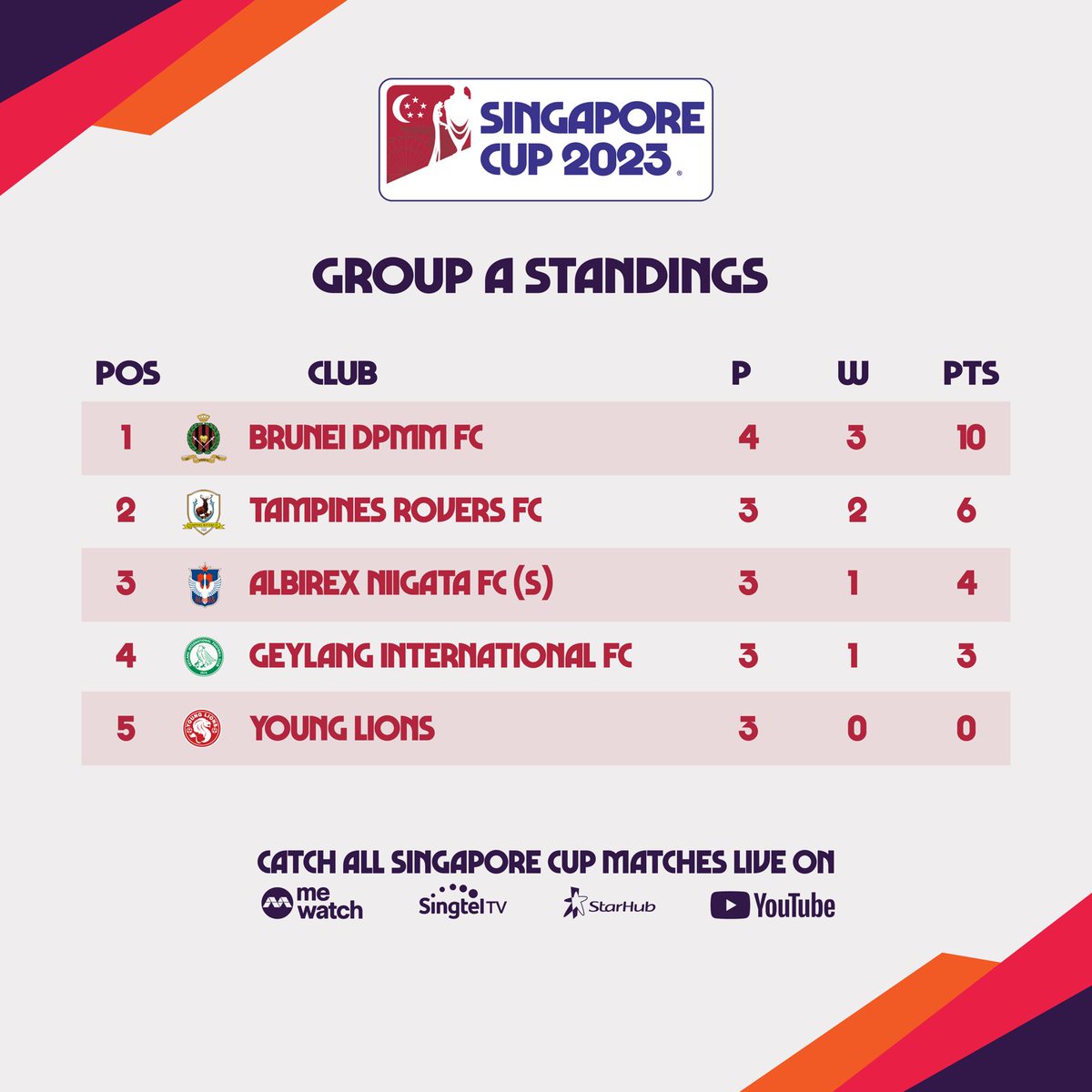 Singapore Premier League tweet media