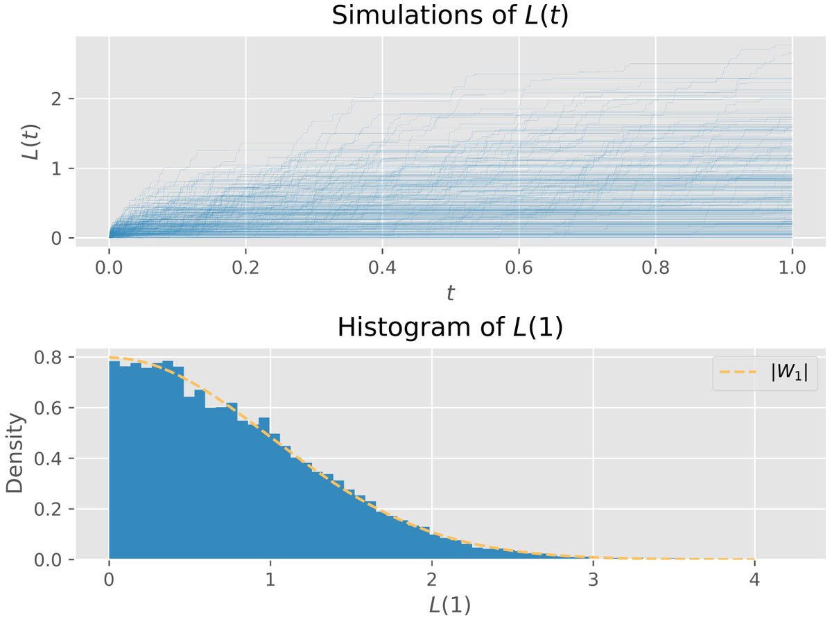 Oswin So tweet media