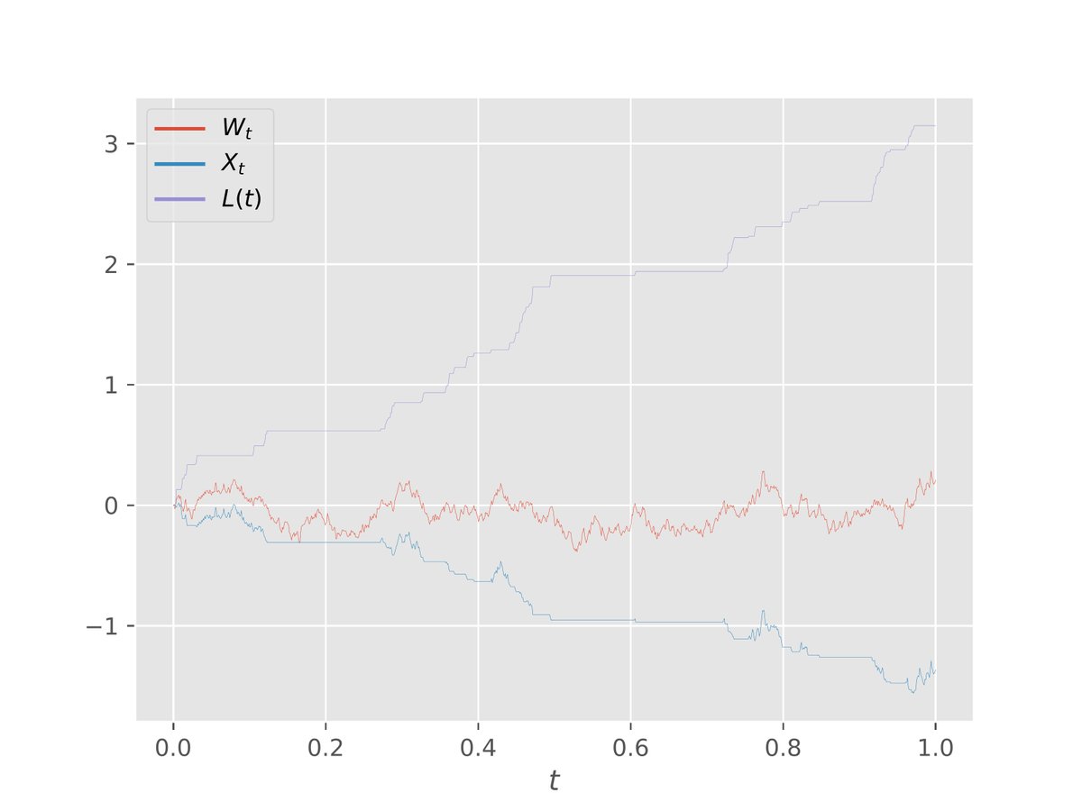 Oswin So tweet media