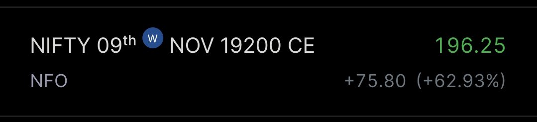 tradewith_ravi's tweet photo. Day 16/100 
Buying at 200 
SL 175 
Target 225 

#trading #nifty #banknifty https://t.co/9W6AWrSydh