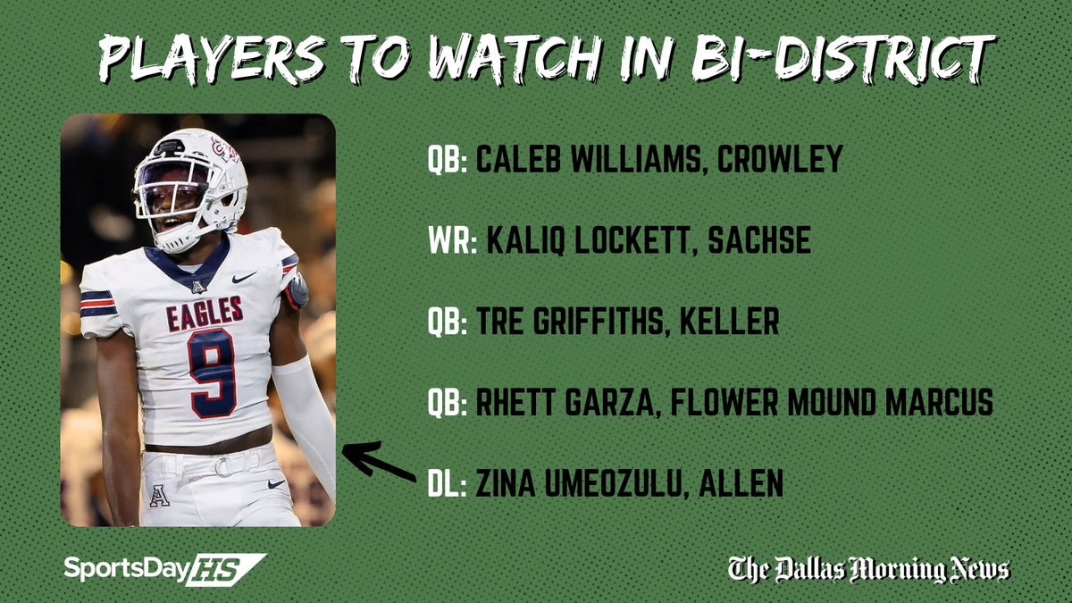 10 players to watch in bi-district playoffs: Top players face early postseason tests 👀👀

Click here to see the full list: dallasnews.com/high-school-sp…

<a href="/Lassimak/">Lia Assimakopoulos</a> 🏈 #TXHSFBPlayoffs