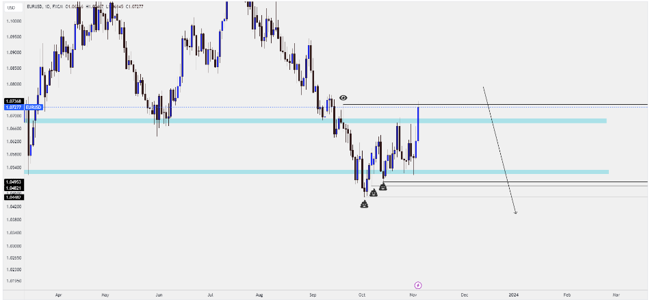 adrianeey's tweet photo. Eurusd 💩 https://t.co/TSqwkdQzvV