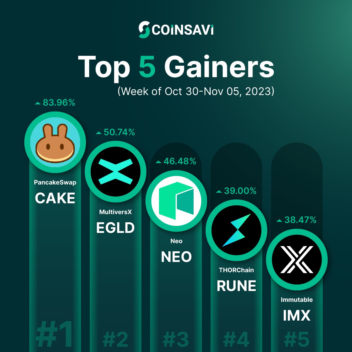 CoinSavi tweet media