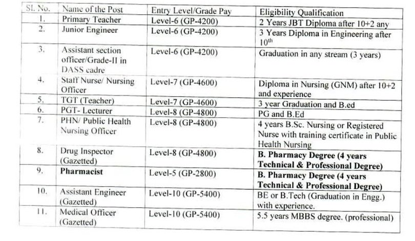 <a href="/RpaUnited/">UnitedRPA</a> <a href="/PresidentPEA/">President Pharmacists Association</a> <a href="/GSPPA11/">Gujarat State Panchayat Pharmacists Association</a> <a href="/MPPA_/">MP Pharmacist Association (MPPA)</a> <a href="/RPEA_U/">RAJASTHAN PHARMACIST EMPLOYEE ASSO.(U)</a> <a href="/Pharmadept/">Department of Pharmaceuticals 🇮🇳</a> <a href="/PEADelhi/">Pharmacist Employee Association Delhi</a> <a href="/IPA_India/">IPA - Indian Pharmacist Association</a> <a href="/PharmacistUnity/">Maharashtra Asso.Of Pharmacy Students & Pharmacist</a> <a href="/President_PCI/">Pharmacy Council of India</a> <a href="/a39a8f4182dc485/">Ambedkarite</a> <a href="/Bhagwan_Maloo/">Bhagwan Maheshwari</a> <a href="/bhupendrakosma/">Bhupendra Kumar🇮🇳</a> <a href="/DattaDrx/">DRX Datta M Kharate.117</a> <a href="/N_Kaushik1/">Narender Kaushik</a> <a href="/KhushnumaMalik6/">Khushnuma Malik</a> <a href="/nishadagar98/">Nisha Dagar</a> <a href="/RbskPharmaAnm/">RBSK PHARMACIST/A.N.M. UNION</a> <a href="/AyushmanNHA/">National Health Authority (NHA)</a> <a href="/DrMontuPatel/">Dr Montukumar Patel</a> कोशिश करने वालो की, कभी हार नही होती,

पर सिर्फ सपने देखने से, नदिया पार नही होती।।
-धीरेंद्र शौकीन 
तात्पर्य
 अगर लक्ष्य की प्राप्ति करनी है तो मेहनत करनी पड़ती है 
सिर्फ सपने देखने से लक्ष्य प्राप्त नहीं होते
#Pharmacists 
#4600_GP_With_Cadre 
#Cadre_Initial4600GP_Directorate