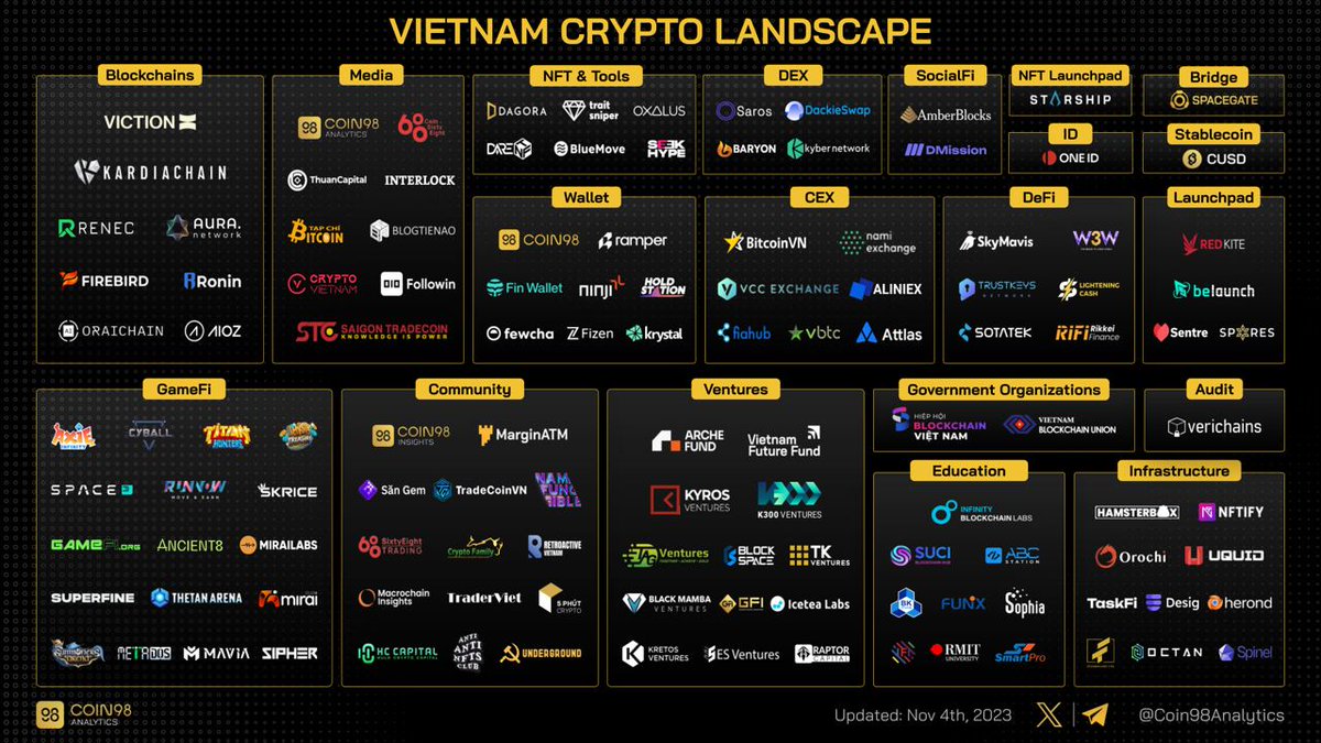 Các dự án Việt Nam tiềm năng dành cho anh em yêu dân tộc
