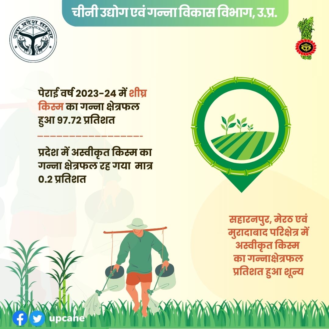 Cane Development UP tweet media