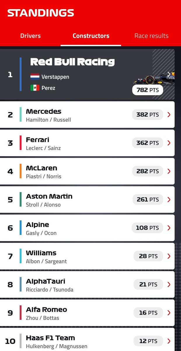 Aperta's tweet photo. Max Verstappen has been crowned World Constructors Champion!

After yesterday, Max can no longer be overtaken to the constructors title. Mf won the constructors with 2 races left😭 https://t.co/tYWU1nlMx6