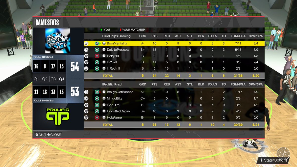 QCBlueChips's tweet photo. ggs to @ProlificPrep , we advance in @COAST2COASTPROA https://t.co/Hfs4mUk6Mz