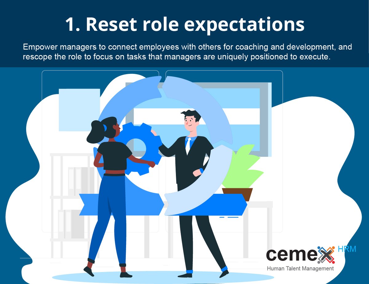 cemexHRM's tweet image. The best organizations have realized that investing in traditional #managerdevelopment programs alone is not enough.
They’re instead evolving the job itself by taking 4 critical actions.
Source: Gartner survey covering more than 500 HR leaders across 40 countries
#HRLeadership