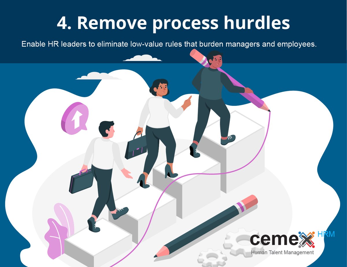 cemexHRM's tweet image. The best organizations have realized that investing in traditional #managerdevelopment programs alone is not enough.
They’re instead evolving the job itself by taking 4 critical actions.
Source: Gartner survey covering more than 500 HR leaders across 40 countries
#HRLeadership