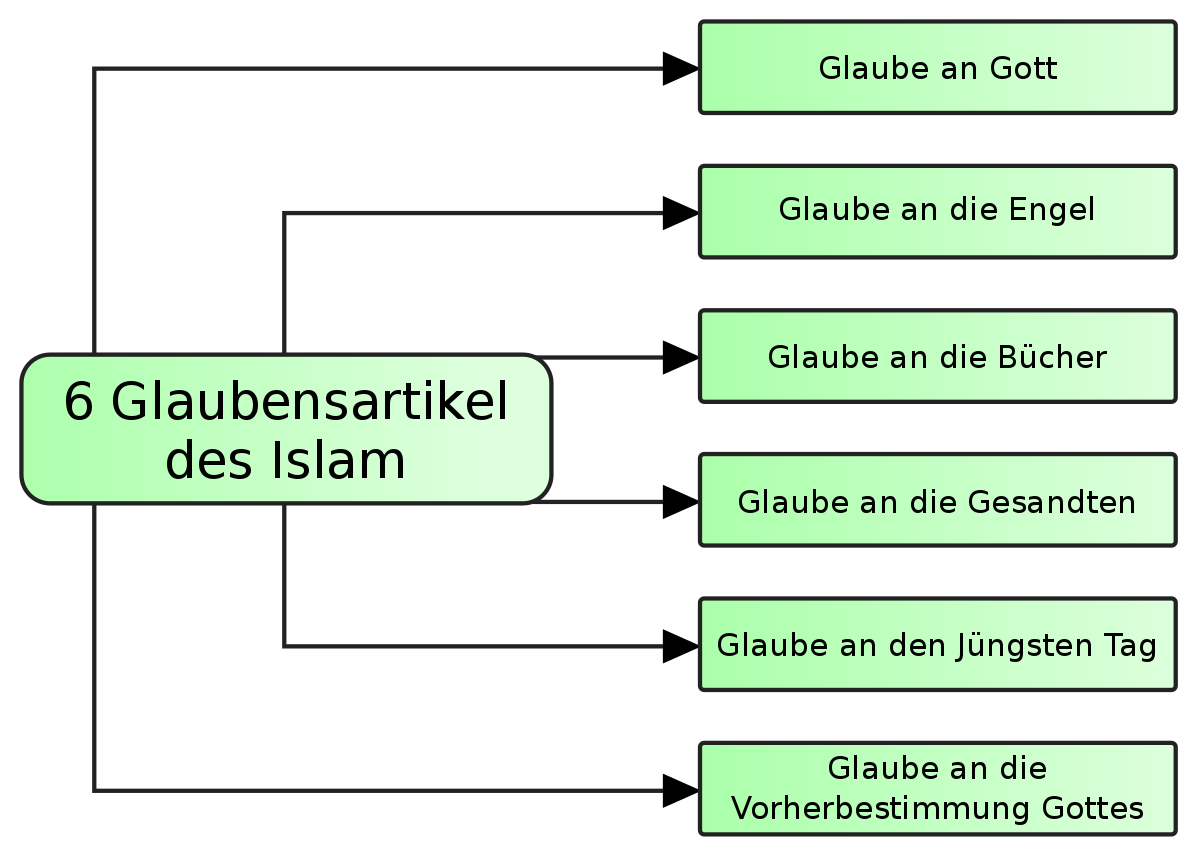 LebenOsamas's tweet photo. <-??>
👳‍♂️ (ESCOBAR)
https://t.co/3xEzIRQ9Xx
6 THEORIEN DIE WAHRSCHEINLICH VERHINDERT WURDEN VON DEN HAMAS UND JETZT AUFGEDECKT SIND.
DIE HAMAS SIND SOMIT ERSTMAL LAHMGELEGT WORDEN. https://t.co/c4i0bvyGAL