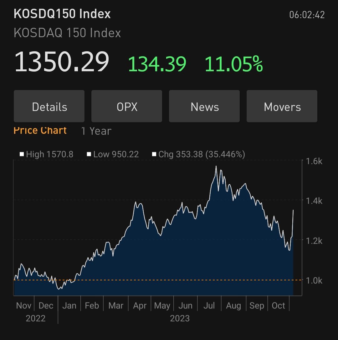Kosdaq sale