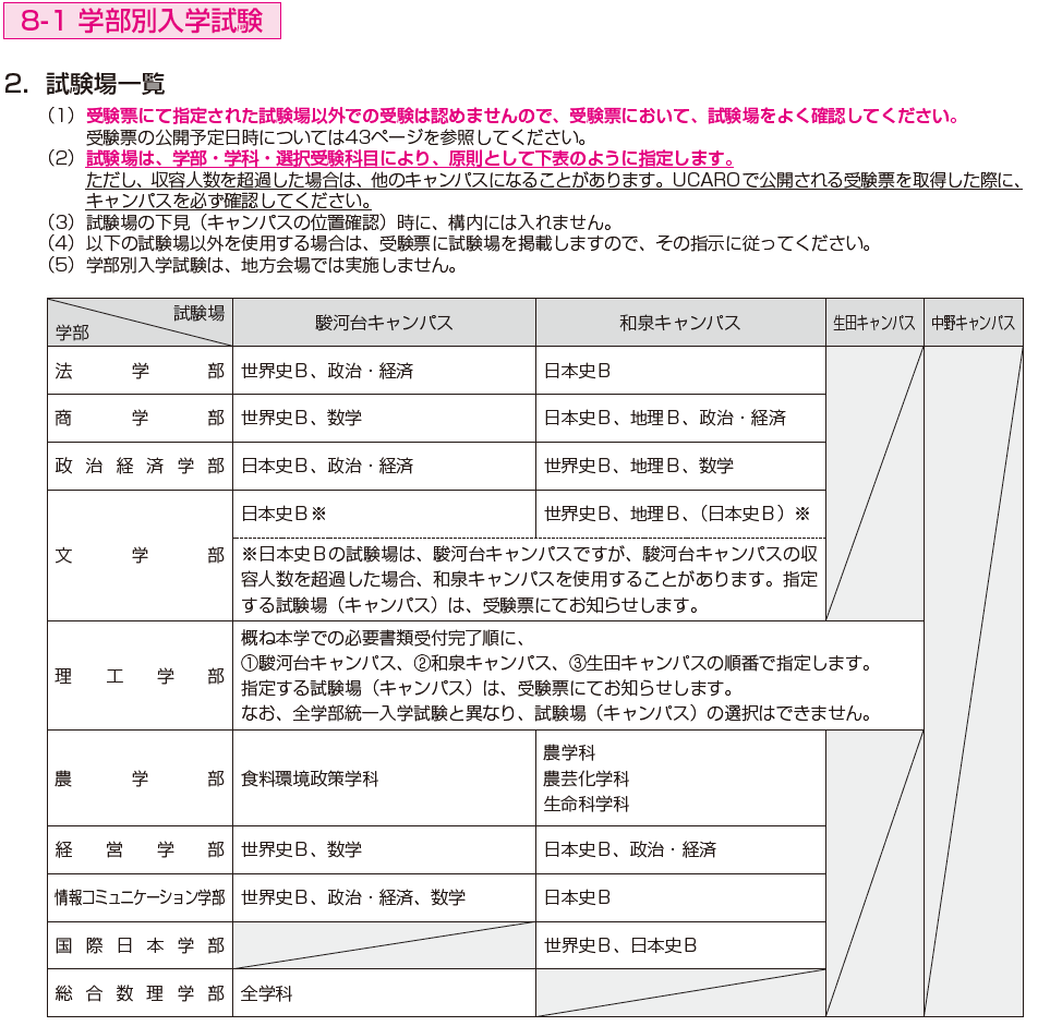 よくある質問】 Q. 受験するキャンパスはどこになりますか？ A. 学部別