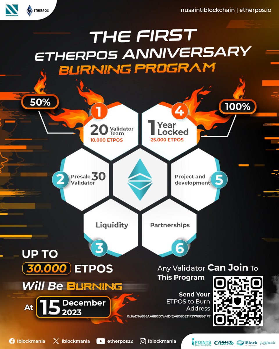 On Etherpos' 1st anniversary, we burned more than 30,000 ETPOS—not just for fun, but to add value to your assets!
Less supply = more demand.
Price = 🚀🚀🚀

#EtposBurn #Web3ForAll #Etposchain