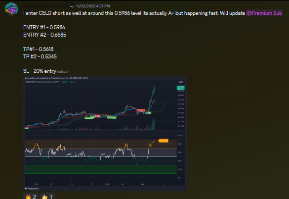 DWC_NFT's tweet photo. November entry - $SUSHI and $CELO shorts ๐ง
DWC Premium Sub members are cooking for sure! Bear ain't that tough I guess ๐
#DWC #PremiumSub #FuturesTrading #Crypto https://t.co/3ImKlHyrqE