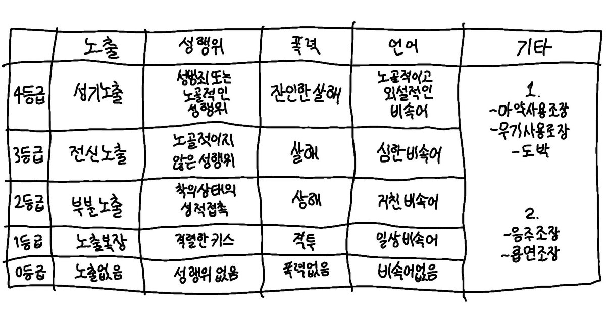 #프리소스
💙 생기다 만 수위표