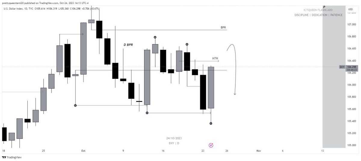 QueenTea__'s tweet photo. #DXY DAILY
PRICE SEEMS TRAPPED IN THIS RANGE FOR TOO LOING
DO WE EXPECT A WYCKOFF DISTRIBUTION FOR SELLS ?
WHAT ARE YOUR THOUGHT?
ONCE THE DAILY BEARISH OB IS DISPLACED I WILL BE FLEXIBLE ENOUGH TO SWITCH SIDES
.
#xauusd #eurusdanalysis #ictqueen #forexeducator #forexforbeginners #forextips #forexcoaching #forexlearning #ict #smc #dmartmoneyconcept #tradinganalysis #traderforex #tradingexpert #tradingguide #chartpatters #EURUSD #flippers #flipping #xauusd #eurusdanalysis #ictqueen #forexeducator #forexforbeginners #forextips #forexcoaching #forexlearning #ict #smc #dmartmoneyconcept #tradinganalysis #traderforex #tradingexpert #tradingguide #chartpatters #chartsnalysis #technicalanalysis #chartwork #innercircletrader #forexinvestment #icttrader #tradinglife #tradessetup #orderflow.