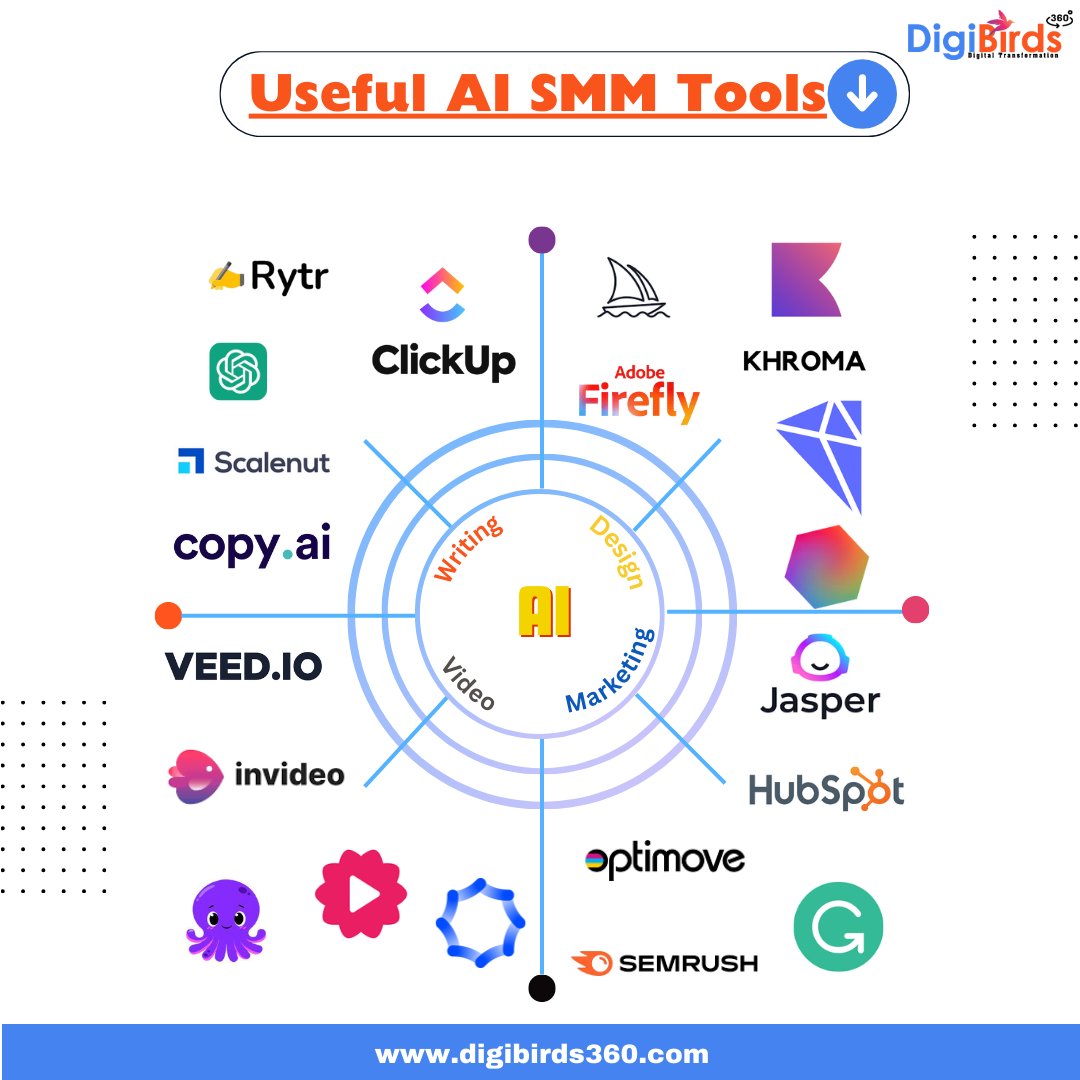 digibirds360's tweet photo. Useful AI SMM Tools to automate your social media marketing and boost your engagement.

#Digibird #Digibirds360 #DB360 #AI #SMM #SocialMediaMarketing #Tools #Trending https://t.co/MNFBekzDoe
