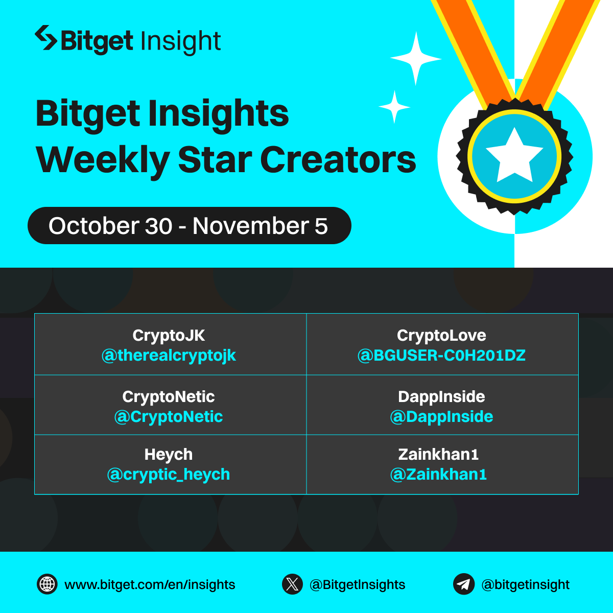 Bitget Insights tweet media
