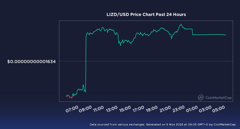 dancinglizardio's tweet photo. $LIZD #Crypto #memecoin #memecoins #CoinMarketCap #DancingLizard https://t.co/LJZyUpEgf6