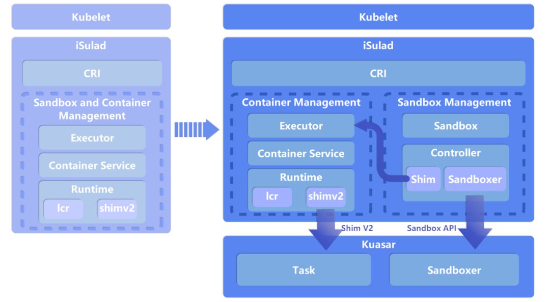 openEuler's tweet image. #iSulad has a new #architecture! New additions include #SandboxAPI support through @Kuasar_io to help boost the performance and stability of the #container engine.
iSulad: gitee.com/openeuler/iSul…
Sandbox API : bit.ly/3QKzFGR
iSulad Sandbox: bit.ly/3MqO1td