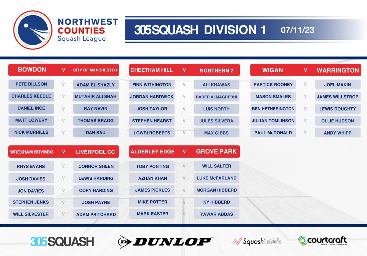 Week 6 lineups for tomorrow’s matchups! Some big names… 
Get yourself to Wigan to see <a href="/JoelMakin/">Joel Makin</a> v <a href="/patrickroooney/">Patrick Rooney</a> 
also playing for Warrington <a href="/james_willstrop/">James Willstrop</a> 👏

<a href="/Groveparksquash/">Grove Park Squash</a> <a href="/wigansportsclub/">Wigan Sports Club</a> <a href="/Bowdon_Squash/">Bowdon Squash</a> <a href="/wxmbrymbosquash/">Wrexham Brymbo Squash</a> <a href="/TheNorthernMCR/">The Northern</a>