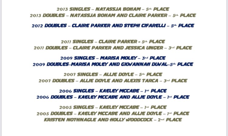 Spring-Ford Tennis tweet media