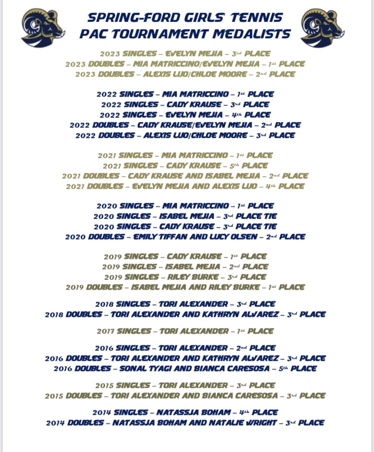 Spring-Ford Tennis tweet media