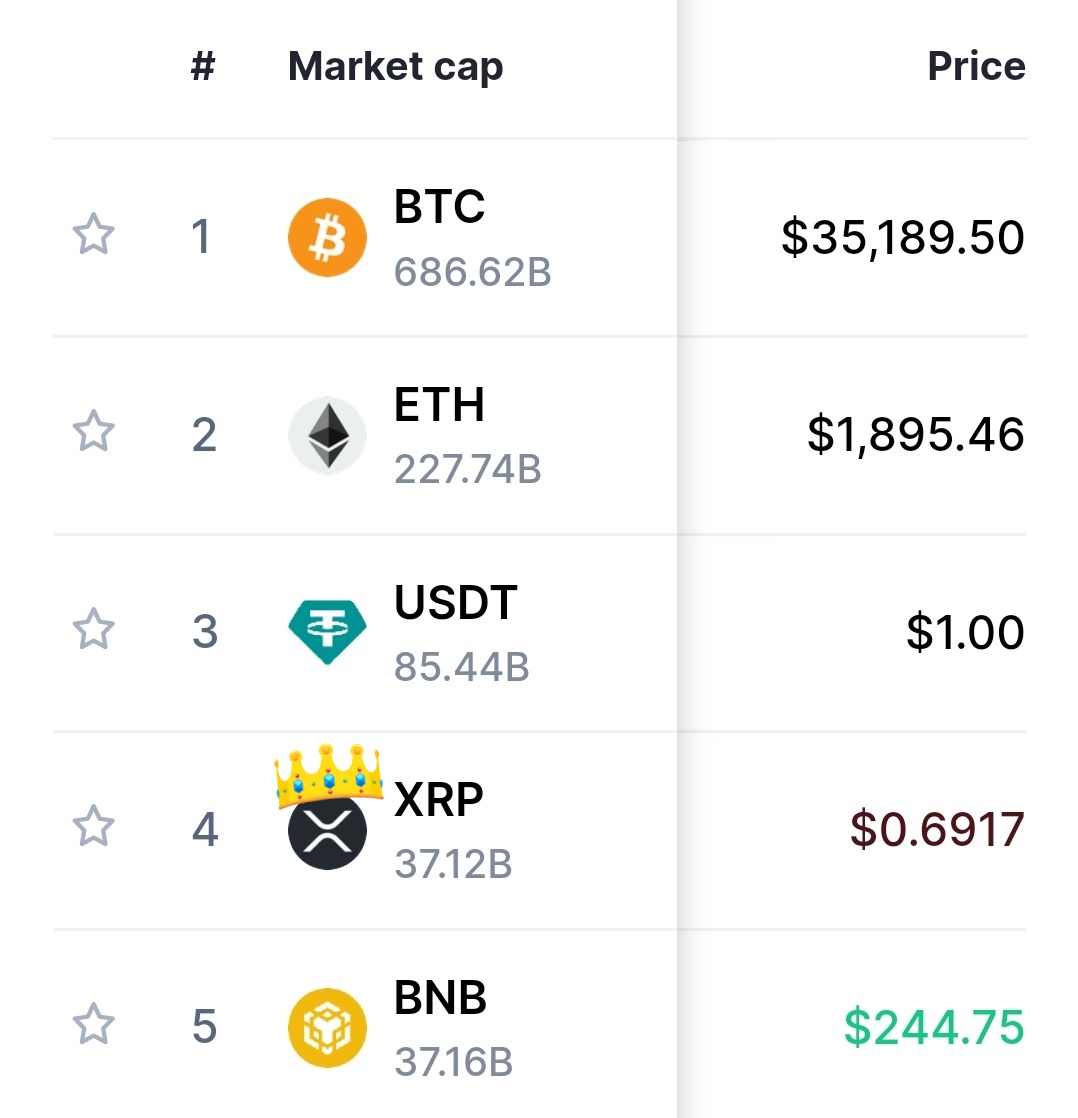 XRP = #4