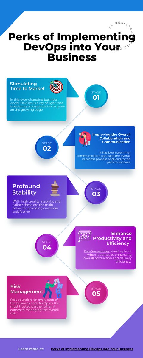 orangemantra49's tweet image. Retrace the power of #DevOps and take your business to the next level!

#Devopsguide #Technology #EmergingTech #TechNews 

Link - bit.ly/45X4fRS