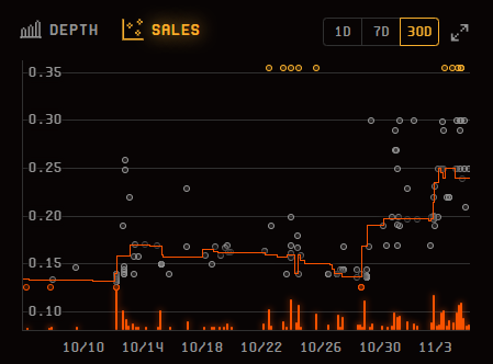 basedmehdi's tweet photo. Cyberbrokers up 75% in the past 7 days ! 🚀 https://t.co/cN5SGusPpM