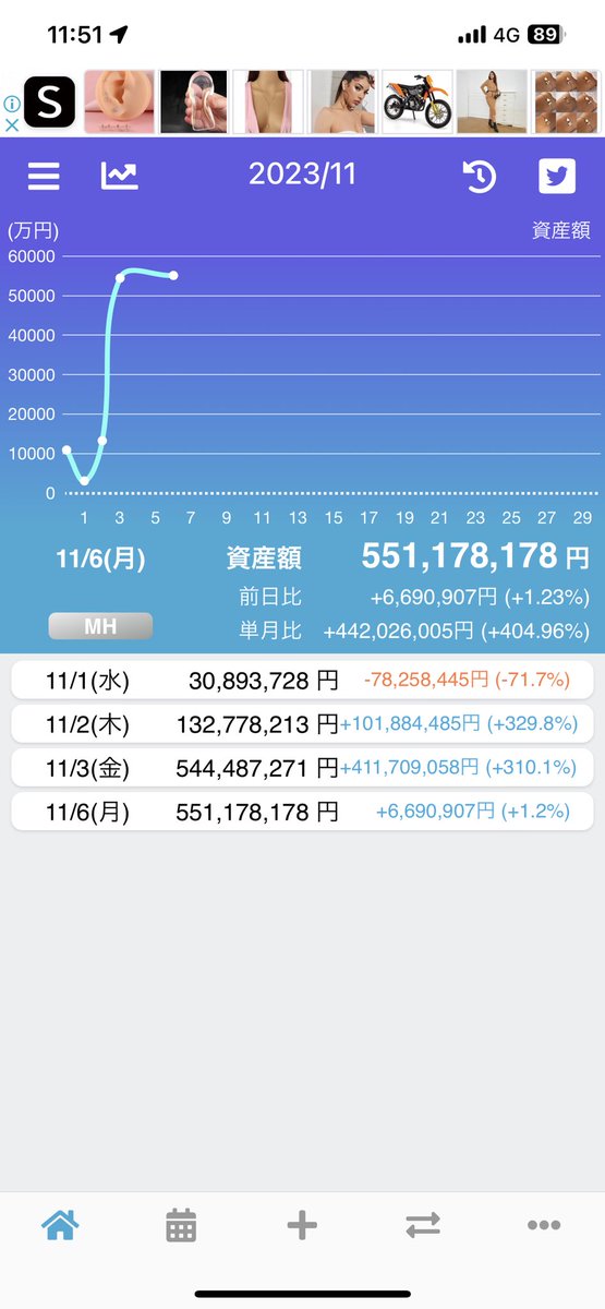 【間違いなくFX史上最速成長】

約40億稼いだ #ノアの手法

極めるまでが長いんじゃ..?

安心してください

手法歴15年の
私が“直々”に教えます‼️

資産が減り続けるあなた🫵を

史上最速で稼がせます!!

全てが揃う #ノアのFX塾 は
いいね,RTして参加
　　🔻
lin.ee/trpEyUi

FX/#TradeNote