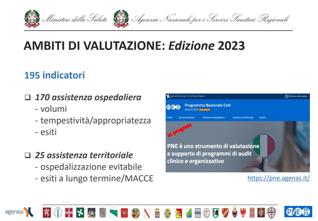 Agenas_Salute's tweet photo. 📊 Ambiti di #valutazione #PNE 2023 #AGENAS:195 #indicatori
1️⃣7️⃣0️⃣assistenza #ospedaliera (#volumi, tempestività/appropriatezza, #esiti)
2️⃣5️⃣assistenza #territoriale (#ospedalizzazione evitabile, esiti a lungo termine)
#ssn #salute
👉 Per approfondimenti: https://t.co/OqOKroabE3 https://t.co/C2f8Fr2jdI