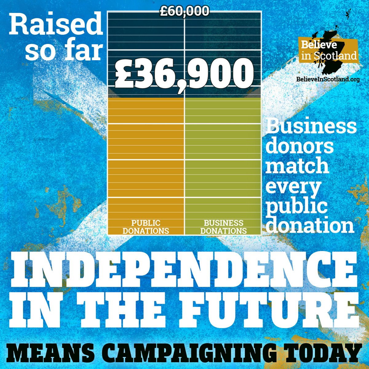 📢  UPDATE: Believe in Scotland has raised over 60% of the target!
🏴󠁧󠁢󠁳󠁣󠁴󠁿  A big thank you to everyone who has donated or shared so far, it will ensure that our campaigning in 2024 is bigger and better than ever before.
👇 Click for more: believeinscotland.org/crowdfunder2023