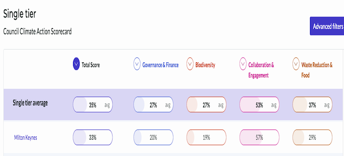 Milton Keynes Climate & Nature Action tweet media