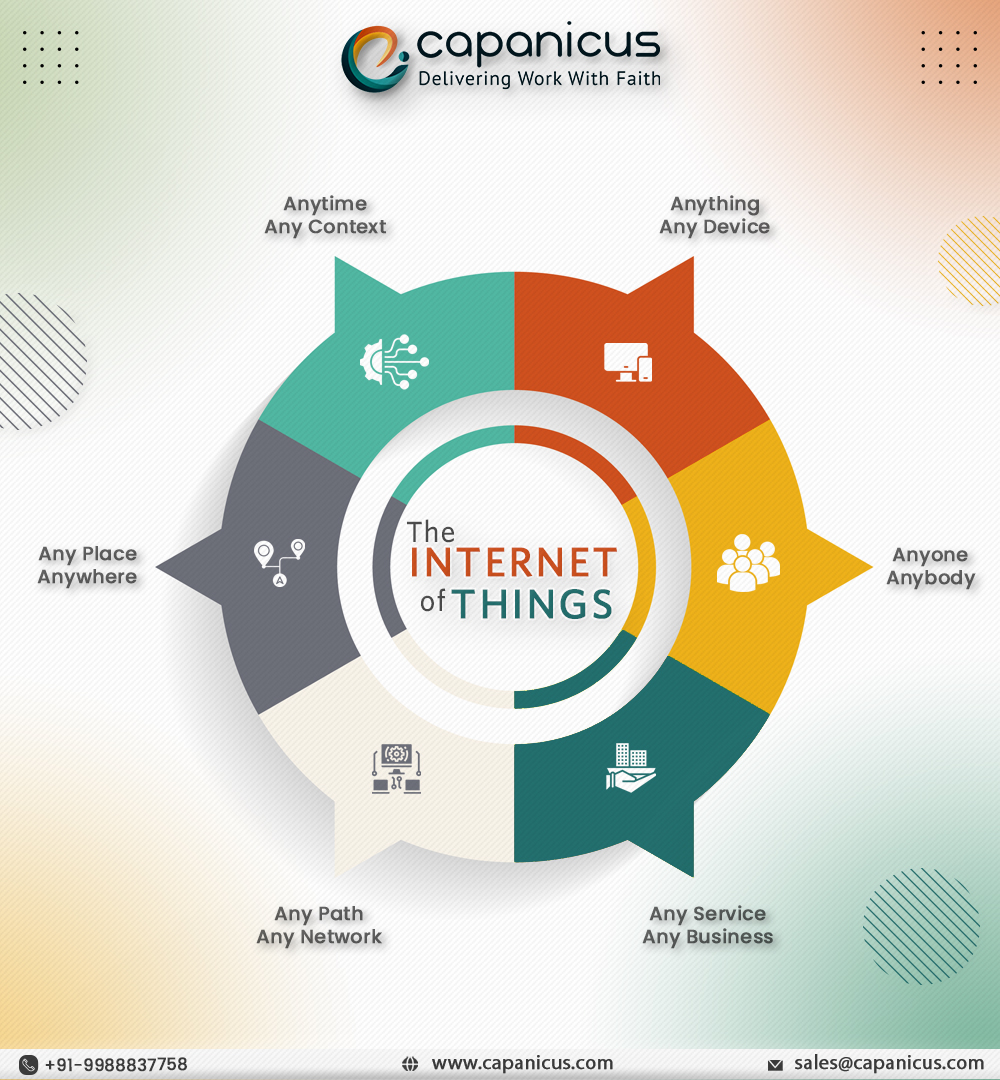 Capanicus's tweet image. We bridging the gap between devices and humans with IoT services - Internet of Things.
#iot #iotdevelopment #iotservices #iotproject #iotserviceproviders #ioteeilmare #internetofthings #internetofthingsisthefuture #iottrends #IoTSecurity #iottrends #iotplatform