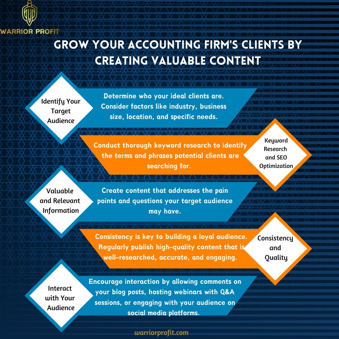Elevate Your Accounting Firm's Client Base with Valuable Content!
Identify Your Target Audience 🎯
Master Keyword Research and SEO Optimization 
Deliver Valuable and Relevant Information 📚
Maintain Consistency
#AccountingGrowth #ContentMarketingTips #SEOStrategies #accounting