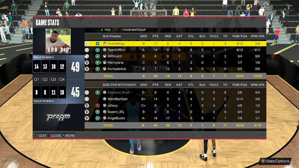 ovn champs @B2B2KL!

pg:<a href="/MeterDunk/">Vic</a> 
sg:<a href="/ScoreTooMuch/">X Man</a>(honerary mention) 
🔒:<a href="/RIPKlutch/">‏ً</a> 
pf:<a href="/hennyiana/">Henndawg.</a> 
c:<a href="/Kompetxtive/">‏ٌ</a> / <a href="/goodtolock/">ٌ</a> 

#AlwaysGetItBack #TooMuchMotion 
#NewOppPack #IfKarmaDontGetYu🌚