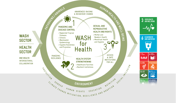 susana_org's tweet image. Exciting News! 🌍 Join our online event "WASH for Health – Prevention is the best medicine!" on Nov 17, 2023, 12:00-13:00 CET via MS Teams. Learn from experts about the vital role of WASH in global health. Register now: susana.org/en/news-and-ev…

#WASHforHealth #GlobalHealth