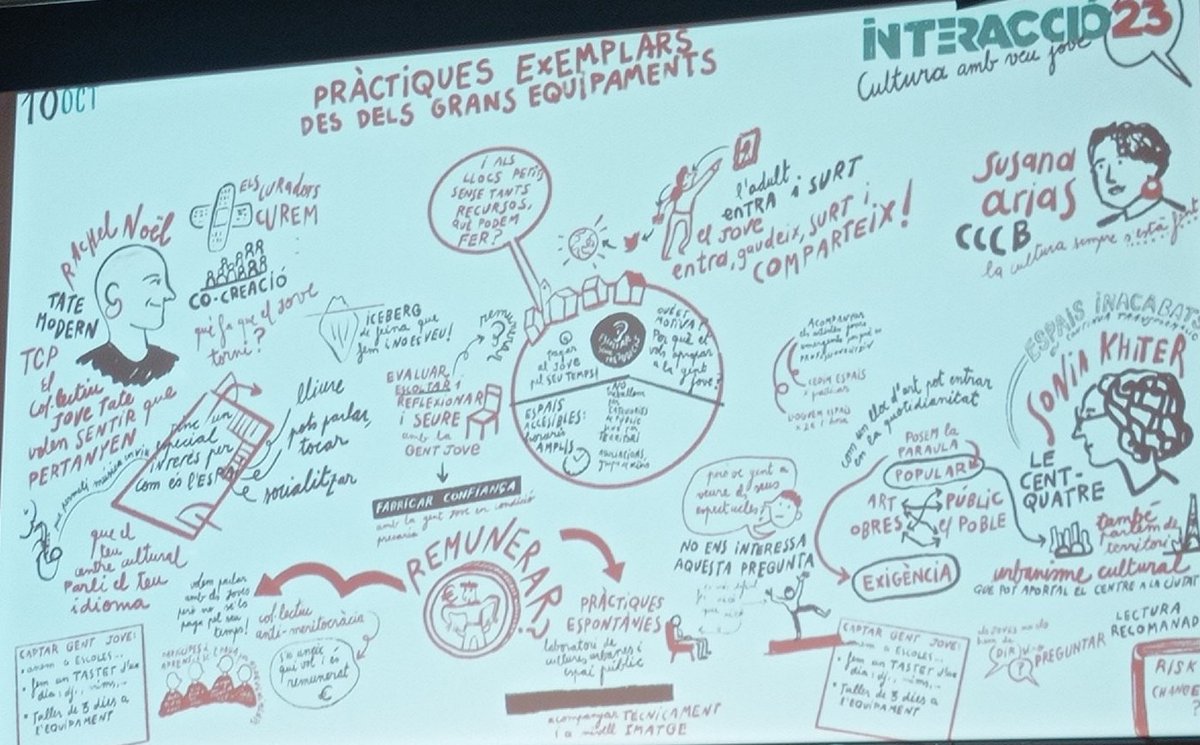 interaccio's tweet photo. Relatoria visual de la jornada #Interaccio23
Tota a: https://t.co/K3zAZVHrzj
🖌️dibuixada en directe per l’artista Clara Tanit.
Un cop més, gràcies a tots 💜 https://t.co/WvreB8bLJ0