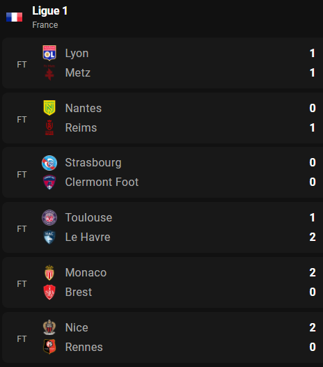 Voici les résultats des matches du dimanche.  

On vous attend sur Bet4fun pour pronostiquer les matches de football juste pour le fun.  C'est 100% gratuit!.   

Télécharger l'App sur    
IOS: apps.apple.com/fr/app/bet4fun…
Android: play.google.com/store/apps/det…