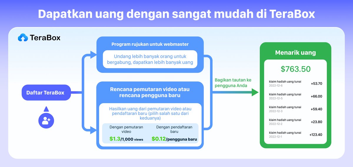 TeraboxReferral's tweet photo. Ayo saksikan kisah menarik antara webmaster dan program referral TeraBox. Jika Anda tertarik, jangan ragu, langsung mengklik tautan untuk bergabung!
Jika Anda memiliki pertanyaan, beri tahu saya di kolom komentar!
#SharetobeRich
https://t.co/NbMQX3BVEx https://t.co/4ZKsNEwqU5