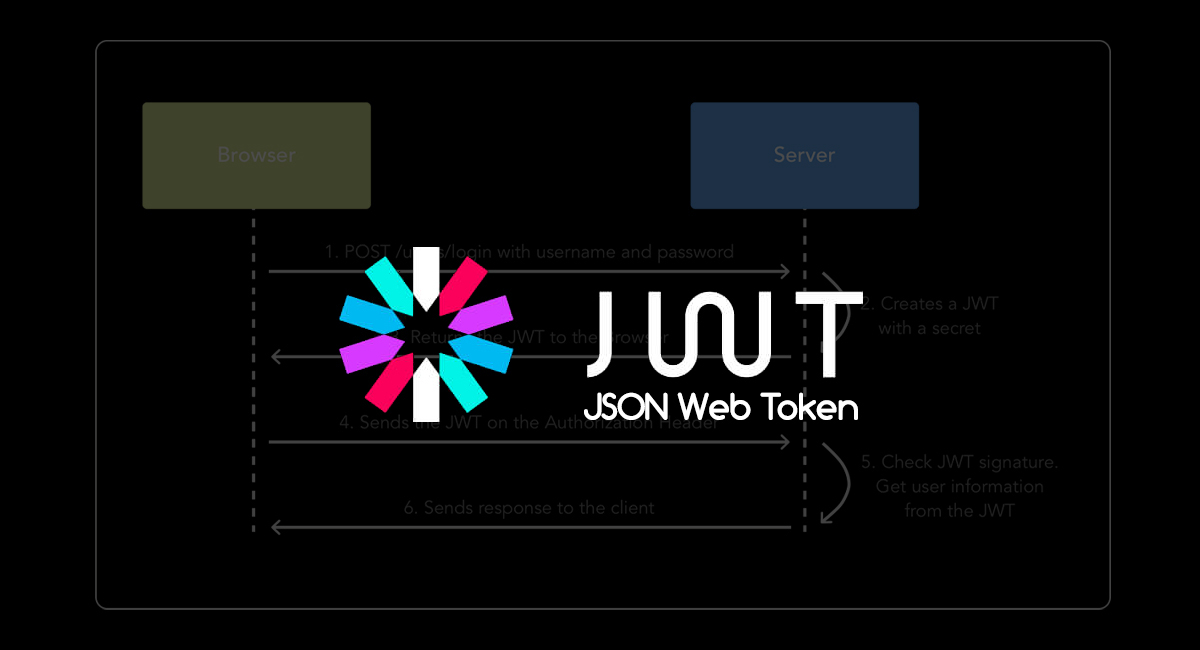 geekboots's tweet image. What is JSON Web Token and How Does It Help to Keep Secure NodeJS?
geekboots.com/story/what-is-…
#jwt #JSONWebToken #nodejs #websitedevelopment #websecurity