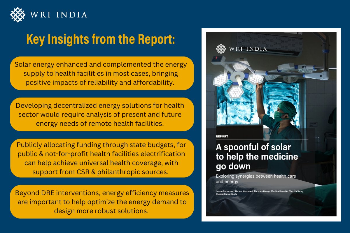 WRIIndia's tweet image. #PoweringHealthcare

Key highlights from our #LatestReport “A Spoonful of Solar to Help the Medicine Go Down: Exploring Synergies Between Health Care and Energy.”

Know about transformative impact of #DRE on #healthcare in India wri-india.org/publication/sp…

#PoweringHealthcare