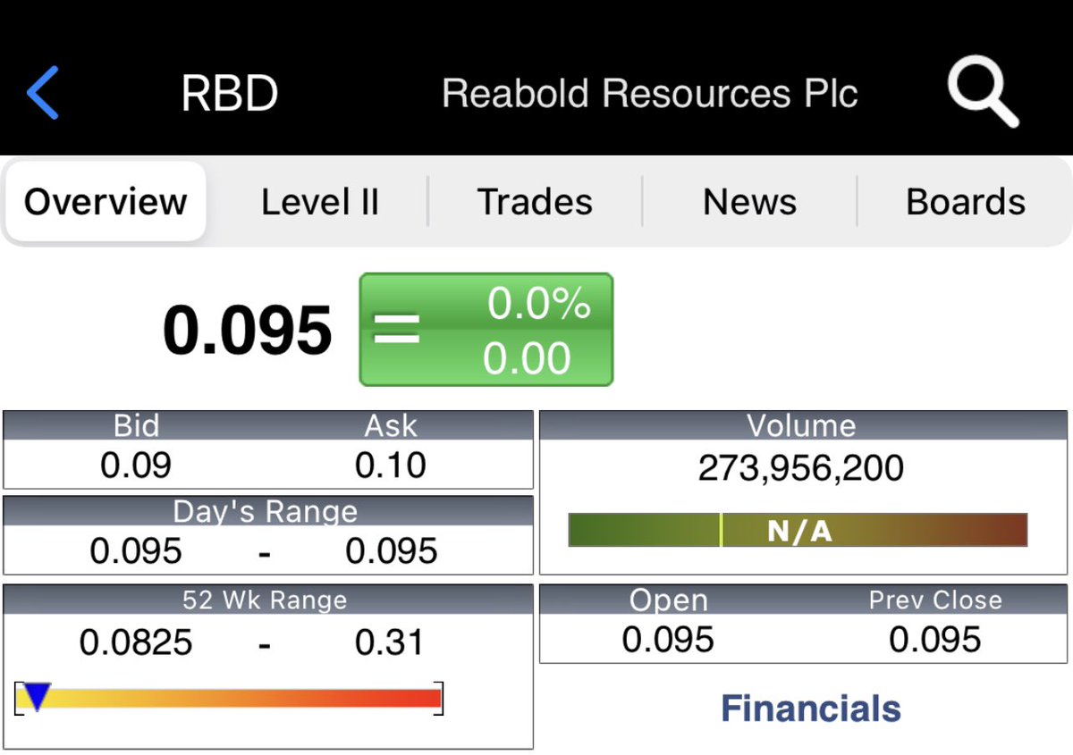 TMS_MarketInfo's tweet image. Worth a look ⁉️

Seller cleared in #RBD just off a 52 week low 🤔